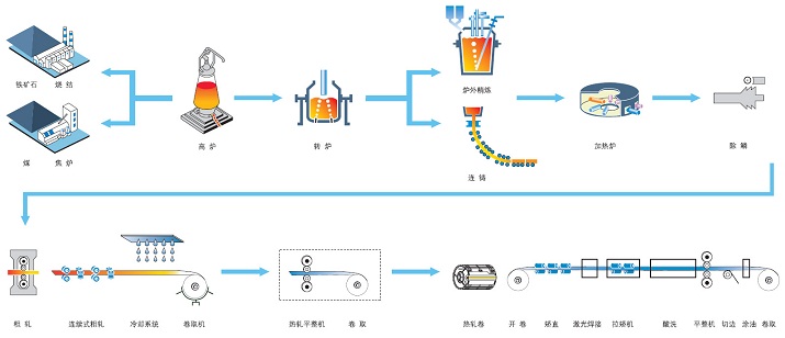 酸洗生(shēng)産流程圖.jpg